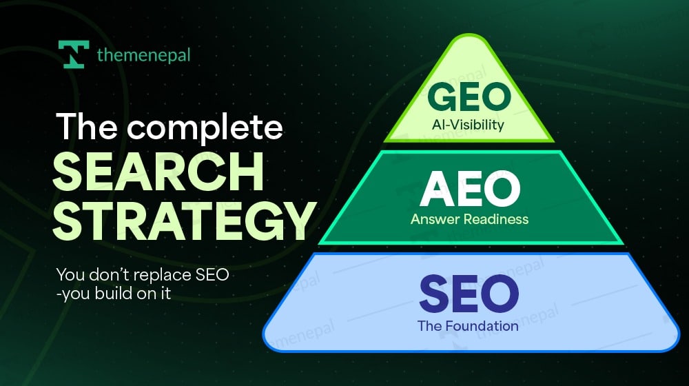 Search strategy